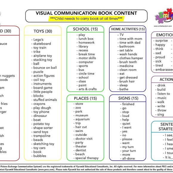 NWOT Autism Communication Board - Multicolor- PECS for Non Verbal/Autistic Child - Picture 7 of 10